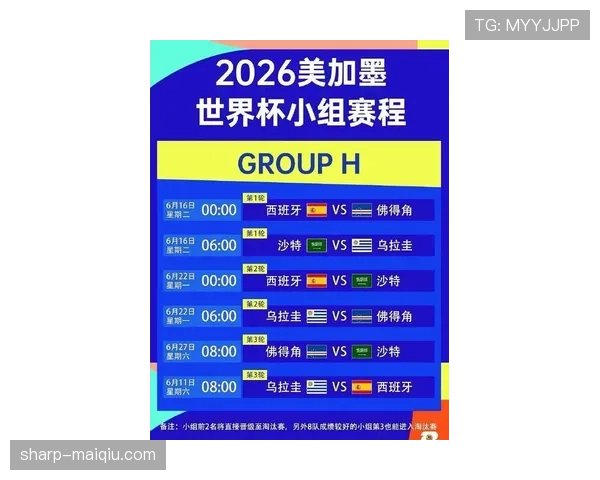 2026世界杯48队12个小组赛制如何规定及32强晋级规则