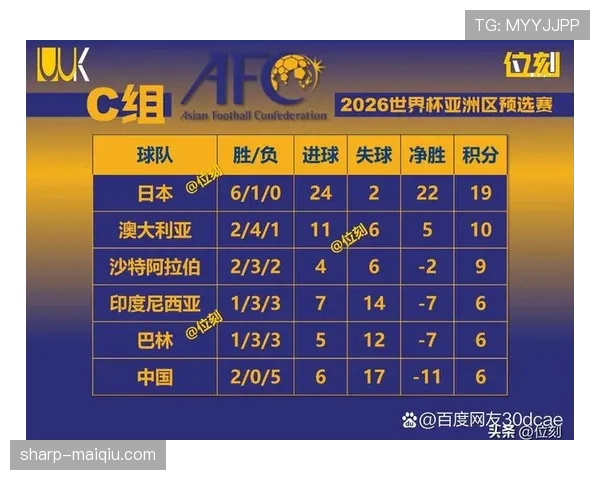 2026世界杯净胜球相同后看什么 2026世界杯净胜球相同后看什么