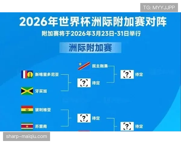 2026世界杯出线顺序怎么排